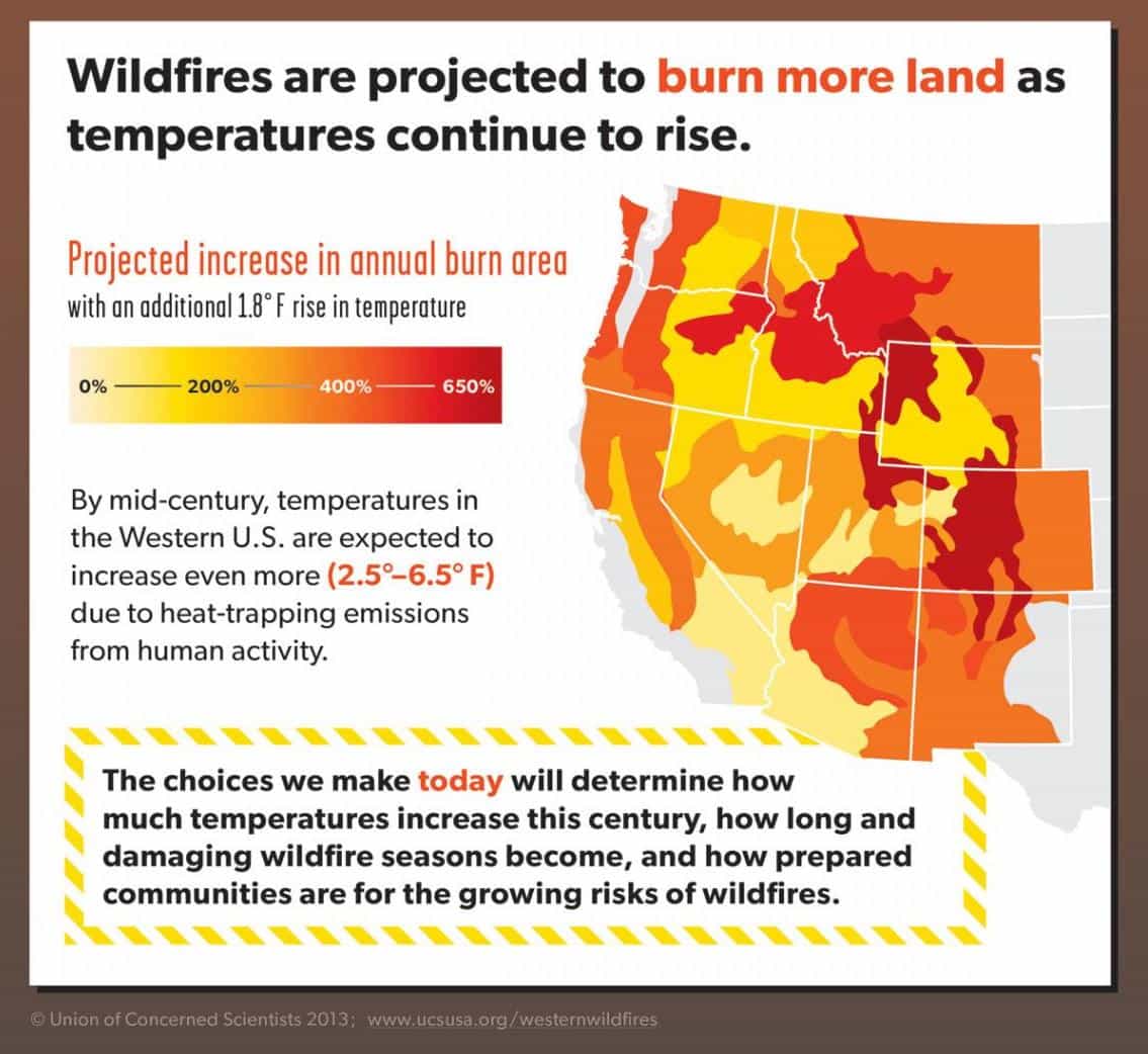 Map showing locations of projected temperature increases in western US.